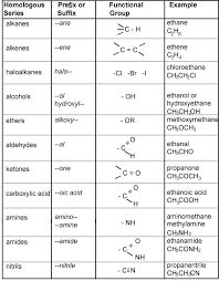 nomenclature