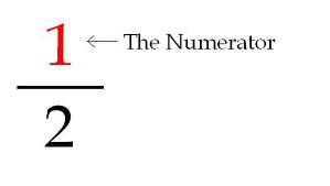 numerator