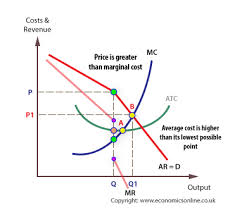 oligopoly