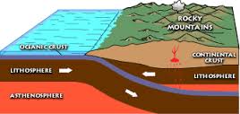 orogeny