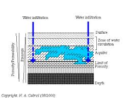 overlying