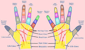 palmistry