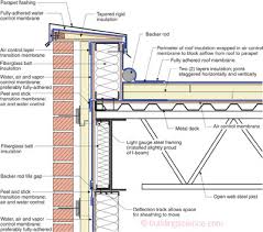 parapet