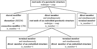 parataxis