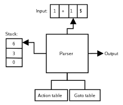 parser