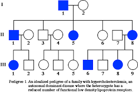 pedigree