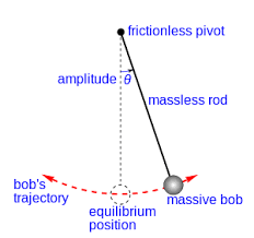 pendulum