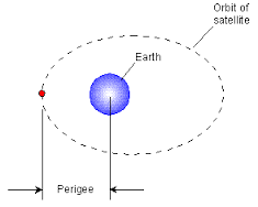 perigee