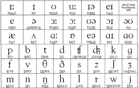 phonology