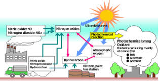 photochemical