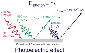 photoelectric