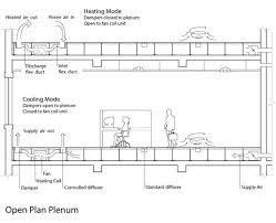 plenum