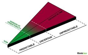 predictability