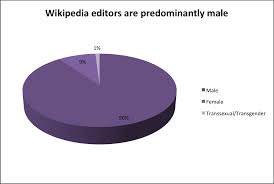 predominantly