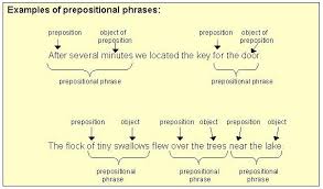 prepositional