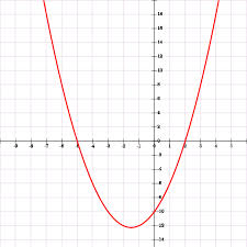 quadratic