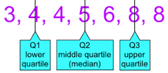 quartile