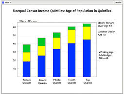 quintile