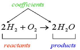 reactant