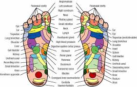 reflexology