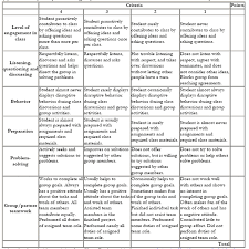 rubric