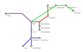 schematize