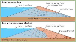 seepage