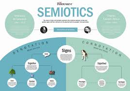 semiotics