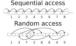 sequential