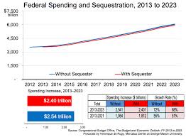 sequester