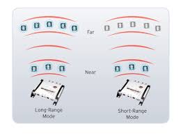 short-range