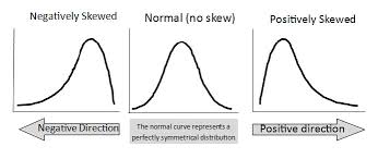 skew