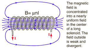 solenoid