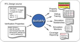 solidify