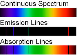 spectra