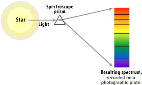 spectroscope