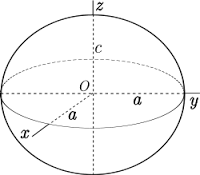 spheroidal