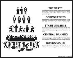 statism