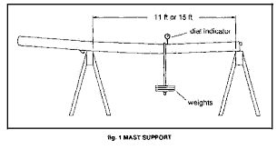 stiffness