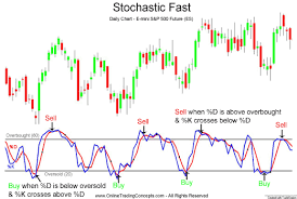 stochastic