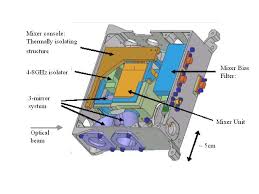 subassembly