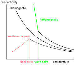 susceptibility