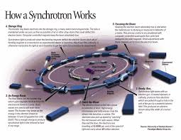 synchrotron