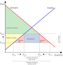 tariff