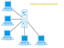 teleprocessing