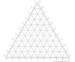 ternary