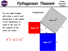 theorem