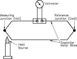 thermocouple