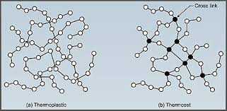 thermoset