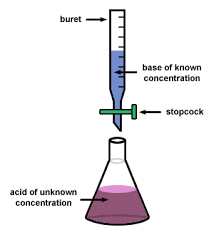 titrate